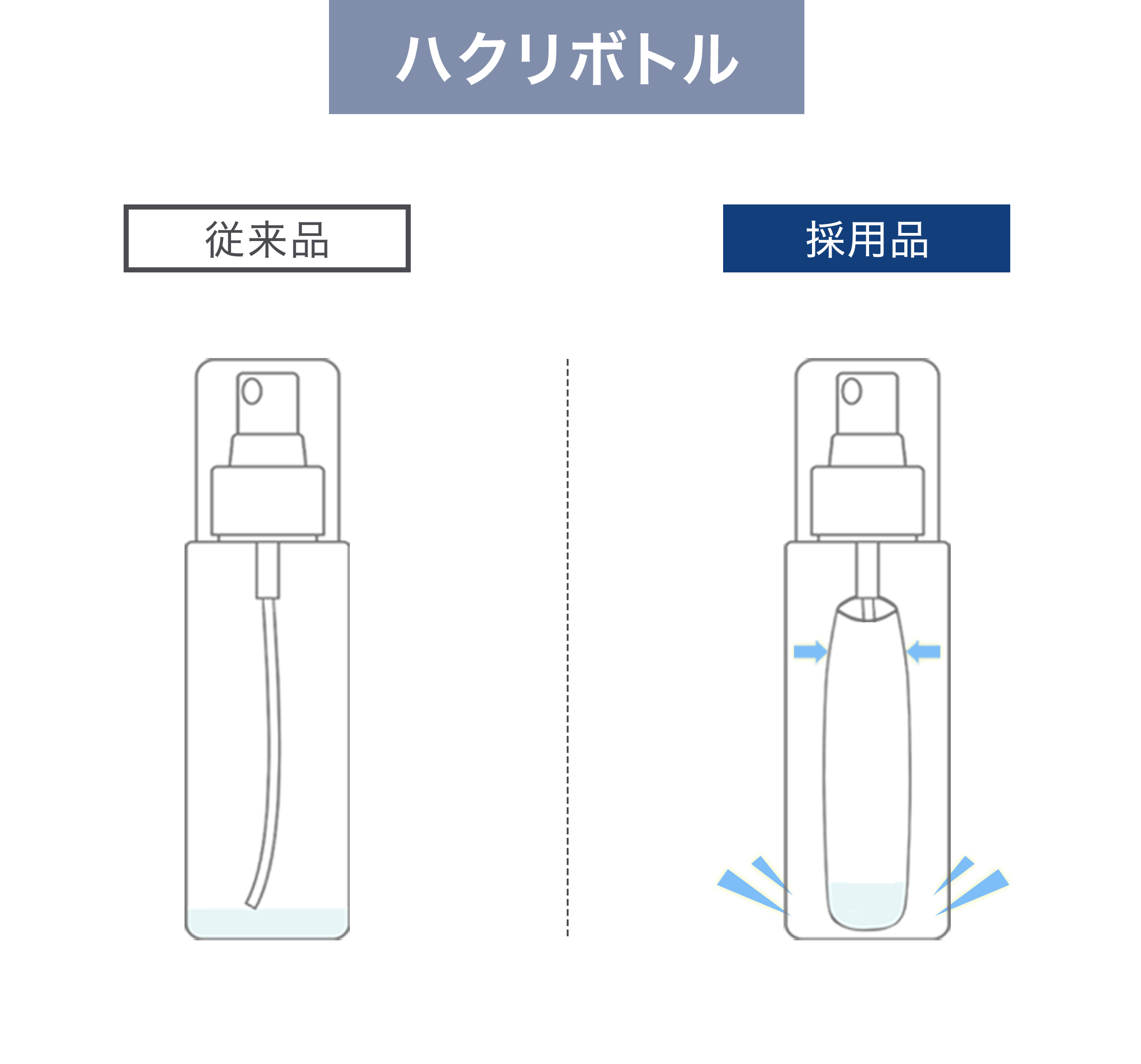 ハクリボトル